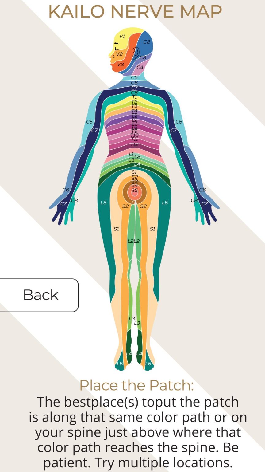Nerve Path Map | The Kailo™ Pain Patch